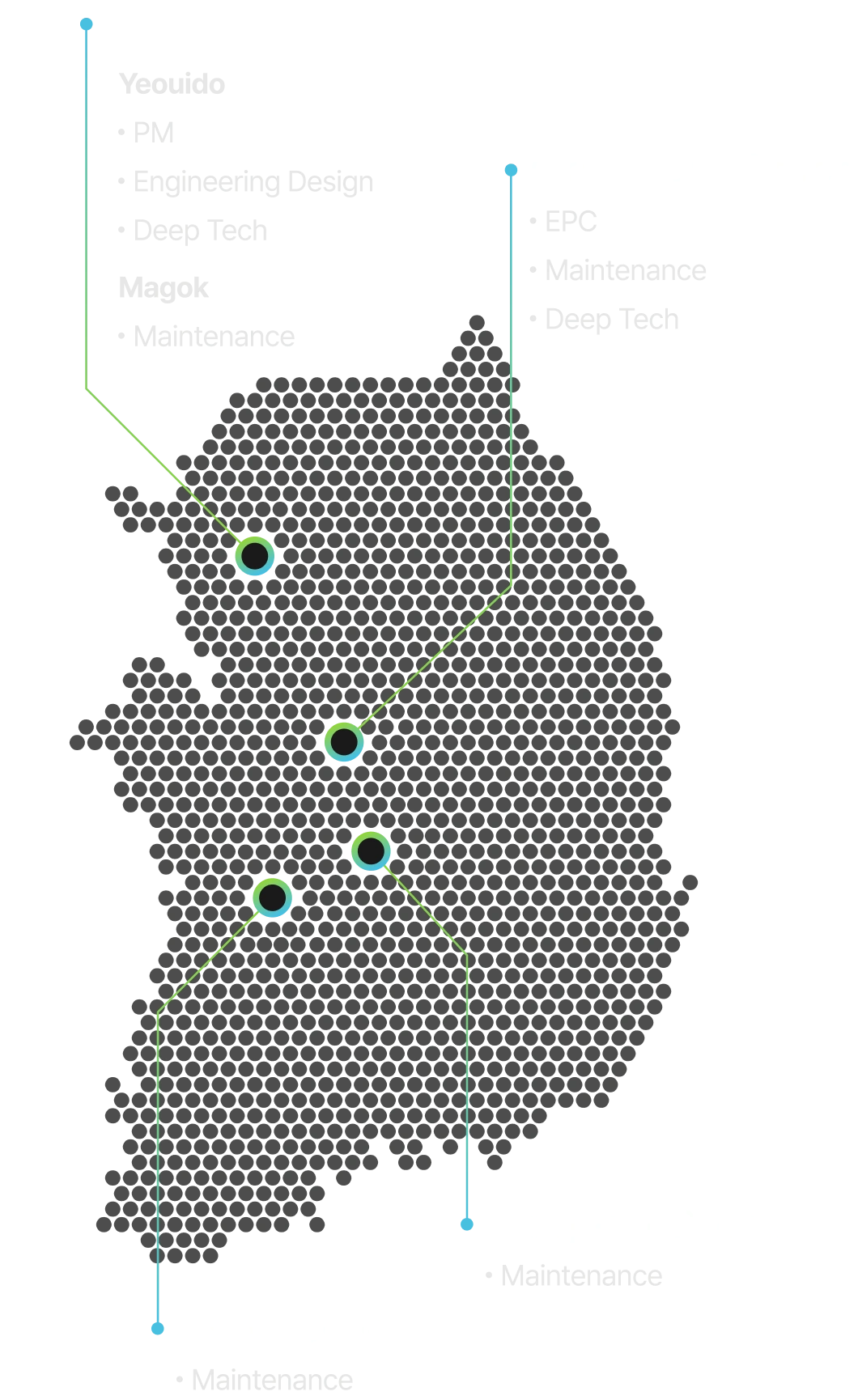 ENGICORIX office locations and core functions: Seoul (Yeouido for PM, Engineering Design, Deep Tech; Magok for Maintenance), Cheongju (EPC, Maintenance, Deep Tech), Iksan (Maintenance), and Daejeon (Maintenance)